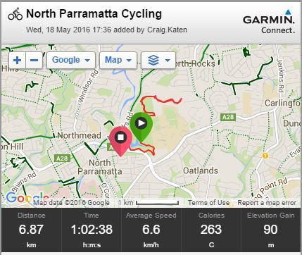 Lake Parramatta Night Ride